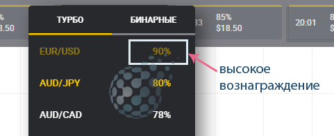 Вознаграждение по бинарному опциону для Поглощения